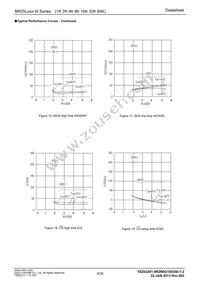 BR25L320-W Datasheet Page 9