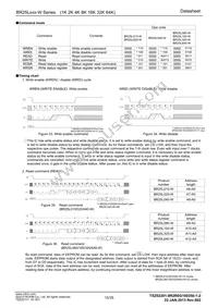 BR25L320-W Datasheet Page 15