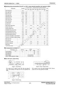 BR25S128GUZ-WE2 Datasheet Page 3