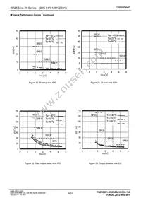 BR25S640FVJ-WE2 Datasheet Page 9