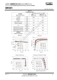 BR301 Datasheet Page 6