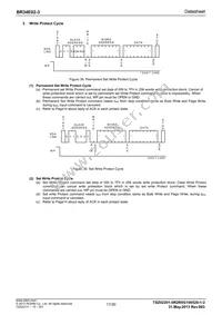 BR34E02FVT-3E2 Datasheet Page 17