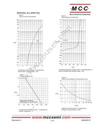 BR810DL-BP Datasheet Page 2