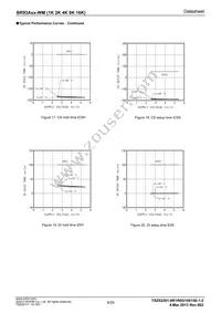 BR93A66RFJ-WME2 Datasheet Page 9