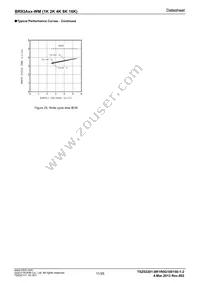 BR93A66RFJ-WME2 Datasheet Page 11