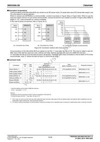 BR93G86FVJ-3BGTE2 Datasheet Page 15