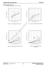 BR93H86RFJ-WCE2 Datasheet Page 5