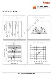 BRBG1201W-TR Datasheet Page 5