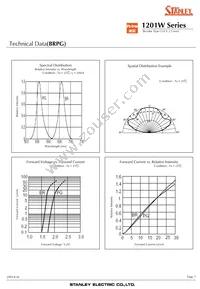 BRBG1201W-TR Datasheet Page 7