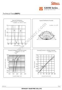 BRBG1201W-TR Datasheet Page 9