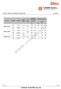 BRBG1204W-TR Datasheet Page 2