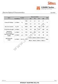 BRBG1204W-TR Datasheet Page 4