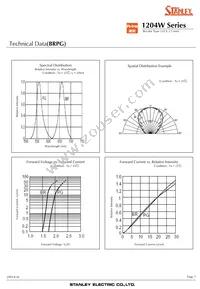 BRBG1204W-TR Datasheet Page 7