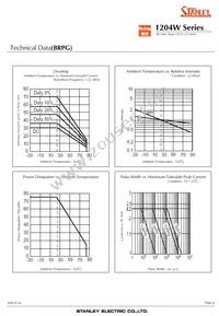 BRBG1204W-TR Datasheet Page 8