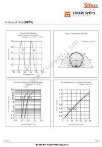 BRBG1204W-TR Datasheet Page 9