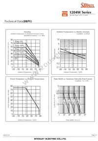 BRBG1204W-TR Datasheet Page 10