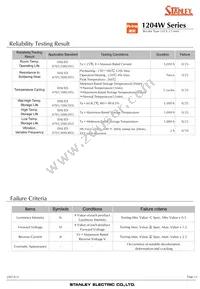 BRBG1204W-TR Datasheet Page 13