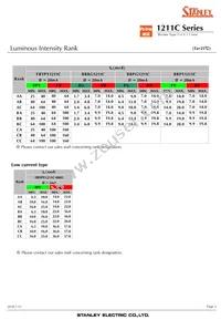 BRBG1211C-TR Datasheet Page 5