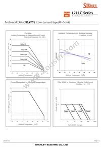 BRBG1211C-TR Datasheet Page 11