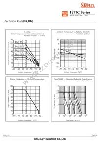 BRBG1211C-TR Datasheet Page 14