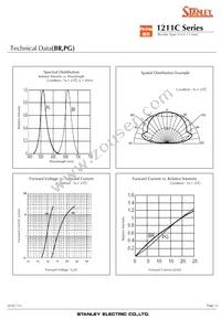 BRBG1211C-TR Datasheet Page 15