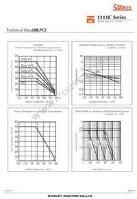 BRBG1211C-TR Datasheet Page 16