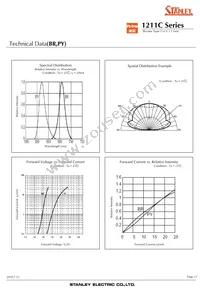 BRBG1211C-TR Datasheet Page 17