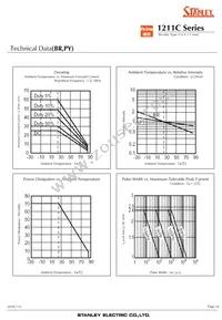 BRBG1211C-TR Datasheet Page 18