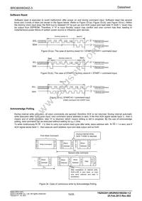 BRCB008GWZ-3E2 Datasheet Page 15