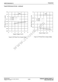BRCC064GWZ-3E2 Datasheet Page 12