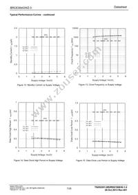 BRCE064GWZ-3E2 Datasheet Page 7