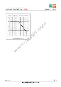 BRGB1315C-TF Datasheet Page 8