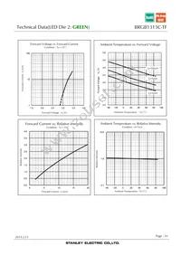 BRGB1315C-TF Datasheet Page 10