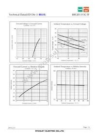 BRGB1315C-TF Datasheet Page 13