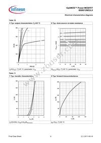 BSB012NE2LX Datasheet Page 7