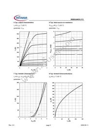 BSB024N03LX G Datasheet Page 5