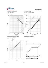 BSC020N025S G Datasheet Page 7