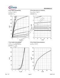 BSC020N03LSGATMA1 Datasheet Page 5