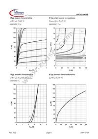BSC022N03S Datasheet Page 5