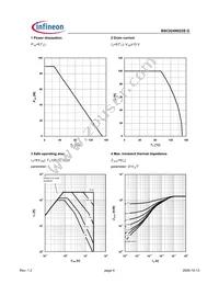 BSC024N025S G Datasheet Page 4