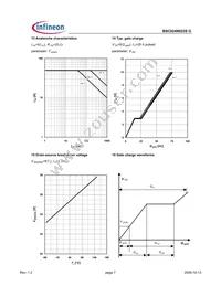 BSC024N025S G Datasheet Page 7