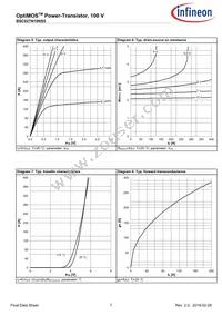 BSC027N10NS5ATMA1 Datasheet Page 7