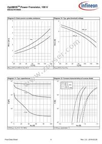 BSC027N10NS5ATMA1 Datasheet Page 8