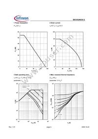 BSC052N03S G Datasheet Page 4