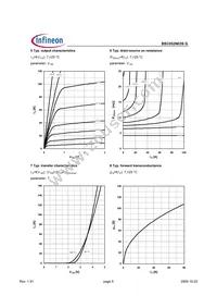 BSC052N03S G Datasheet Page 5