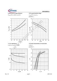 BSC052N03S G Datasheet Page 6