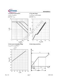 BSC052N03S G Datasheet Page 7