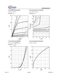 BSC079N03LSCGATMA1 Datasheet Page 5