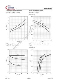 BSC079N03SG Datasheet Page 6