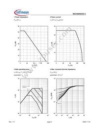 BSC085N025S G Datasheet Page 4